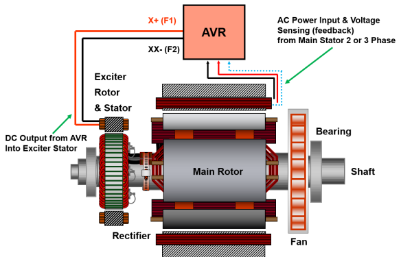 自激勵發(fā)電機AVR接線(xiàn)圖.png