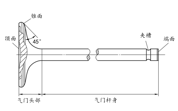 氣門(mén)組成結構圖.png