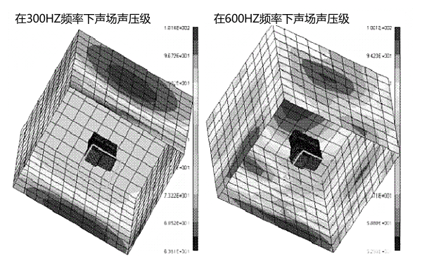 300HZ和600HZ頻率下柴油機聲場(chǎng)聲壓級云圖.png