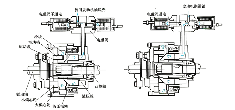 電控液壓提前器工作原理圖-柴油發(fā)電機組.png