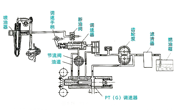 PT燃油系統構成圖-柴油發(fā)電機組.png