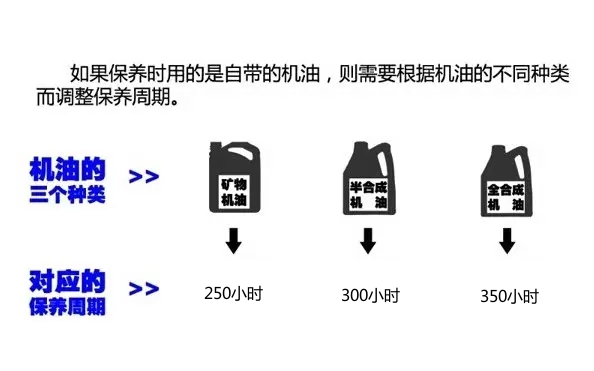 機油的種類(lèi).png