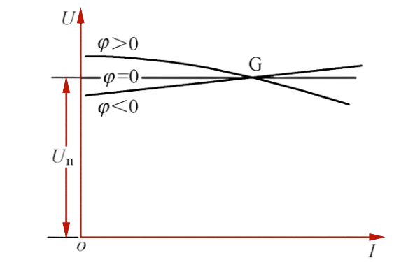 同步發(fā)電機基本外特性曲線(xiàn).png