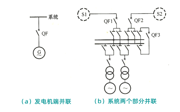 發(fā)電機并列操作基本方法.png