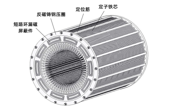 永磁發(fā)電機定子繞組側視結構圖.png