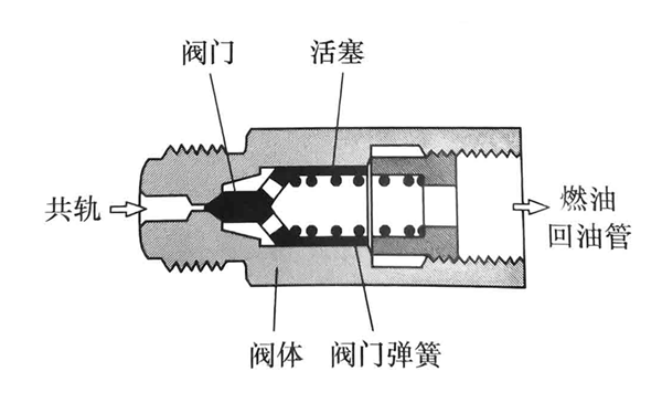 柴油發(fā)電機噴油泵油量計量單元.png