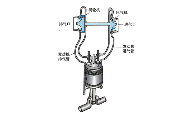 康明斯廢氣渦輪增壓器結構圖-柴油發(fā)電機組.png