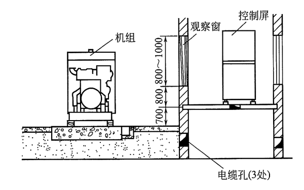 柴油發(fā)電機組分體控制屏的安裝.png