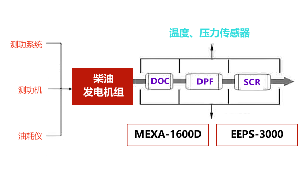 柴油發(fā)電機試驗系統及測點(diǎn)分布.png