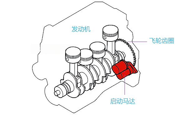 柴油機啟動(dòng)馬達的工作原理.png