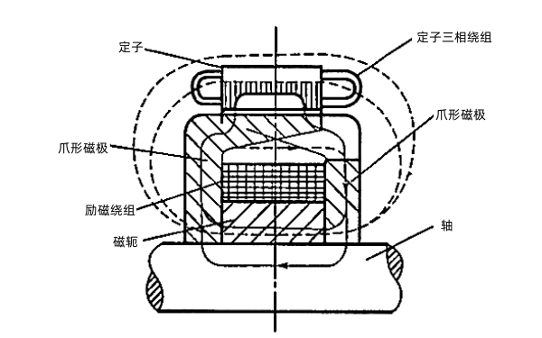 硅整流發(fā)電機磁路系統示意圖.png