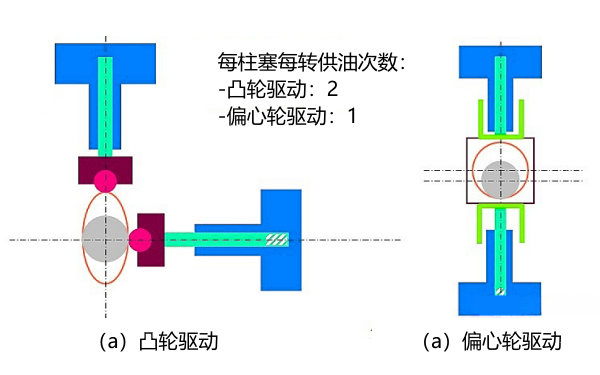 電控柴油機高壓油泵驅動(dòng)方式.png