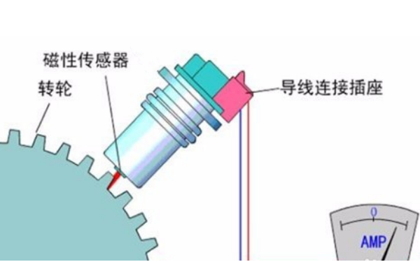 轉速傳感器位置圖-康明斯柴油發(fā)電機組.png