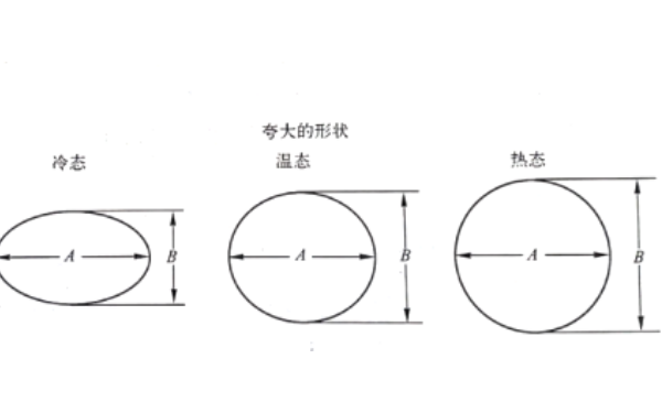 柴油機活塞受熱變形狀態(tài)圖.png