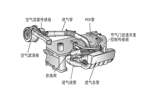 進(jìn)氣系統結構圖-柴油發(fā)電機組.png