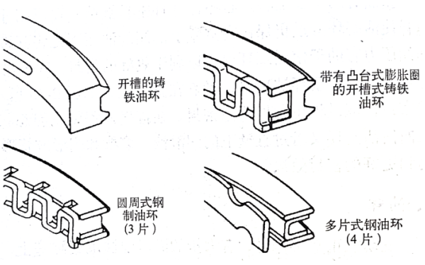 活塞環(huán)油環(huán)的類(lèi)型圖-柴油發(fā)電機組.png