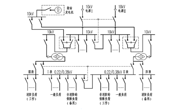 供電接線(xiàn)圖-10KV柴油發(fā)電機組.png