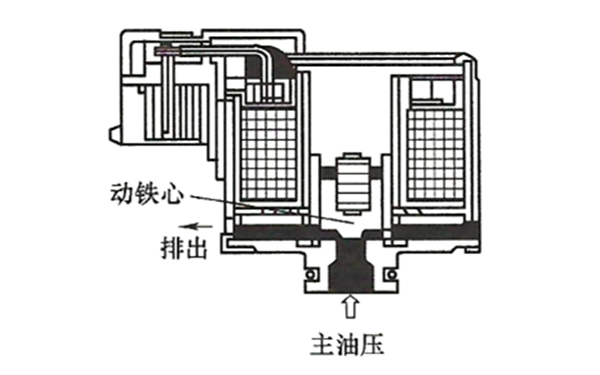 開(kāi)關(guān)式電磁閥結構圖-柴油發(fā)電機組.png