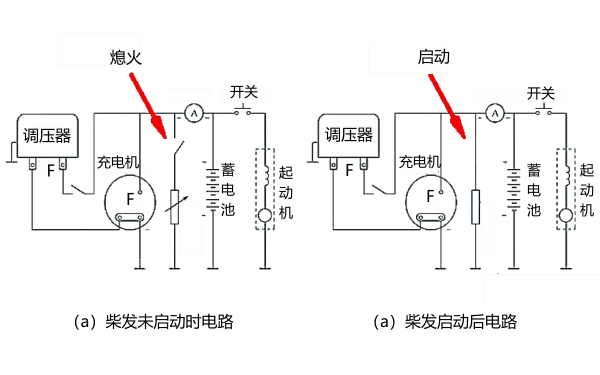 柴油發(fā)電機啟停電路示意圖.png