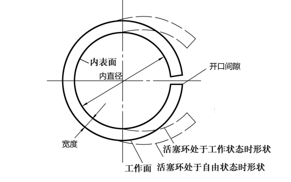 柴油機活塞環(huán)開(kāi)口間隙示意圖.png