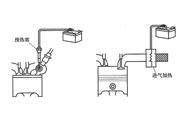 起動(dòng)預熱系統類(lèi)型-柴油發(fā)電機組.png