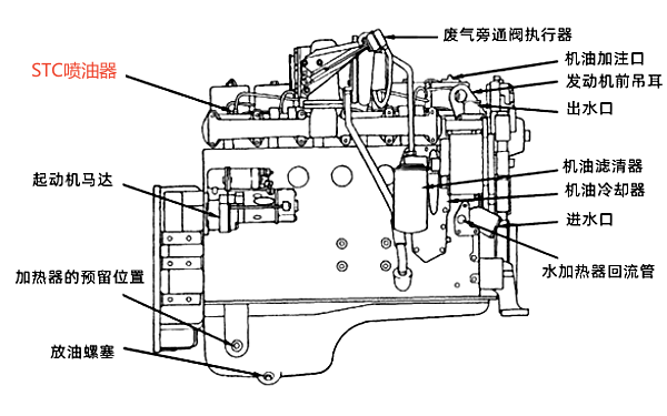 康明斯噴油器在柴油發(fā)動(dòng)機位置示意圖.png