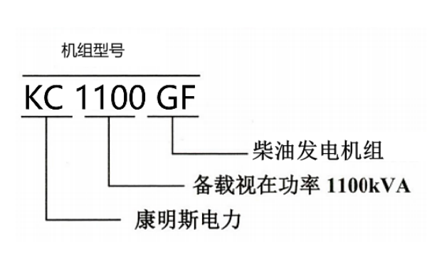 康明斯發(fā)電機組型號編制規則.png