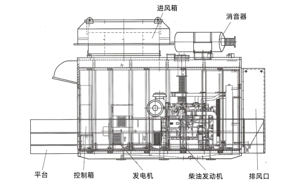 柴油發(fā)電機動(dòng)力房結構圖.png