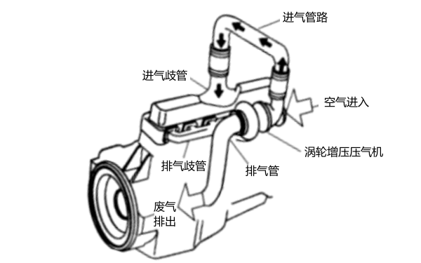 增壓發(fā)動(dòng)機進(jìn)氣管路示意圖.png