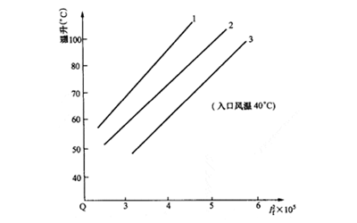 轉子繞組溫升曲線(xiàn)-柴油發(fā)電機組.png