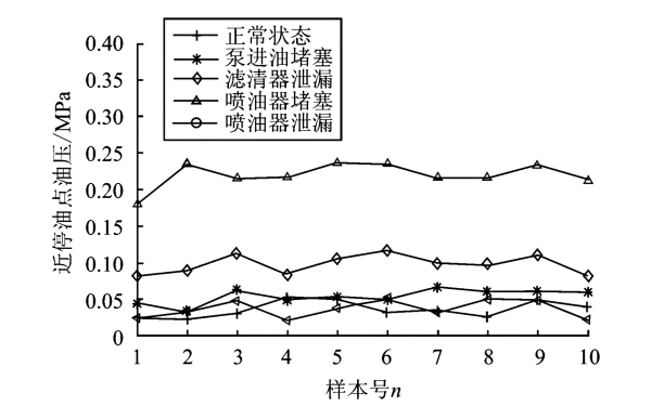 柴油機燃油系統近停油點(diǎn)油壓.png