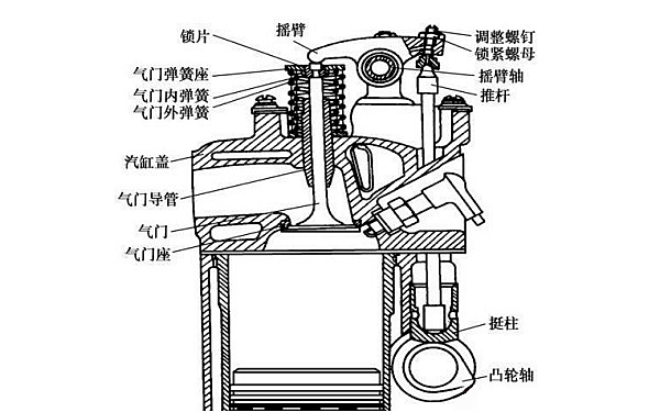 柴油機氣門(mén)傳動(dòng)件結構圖.png