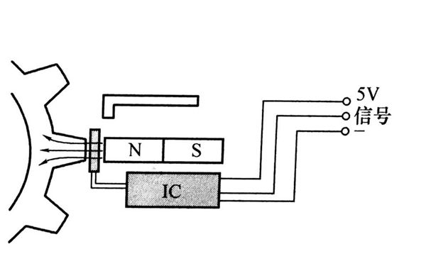 輪齒對正轉速傳感器-柴油發(fā)電機組.png