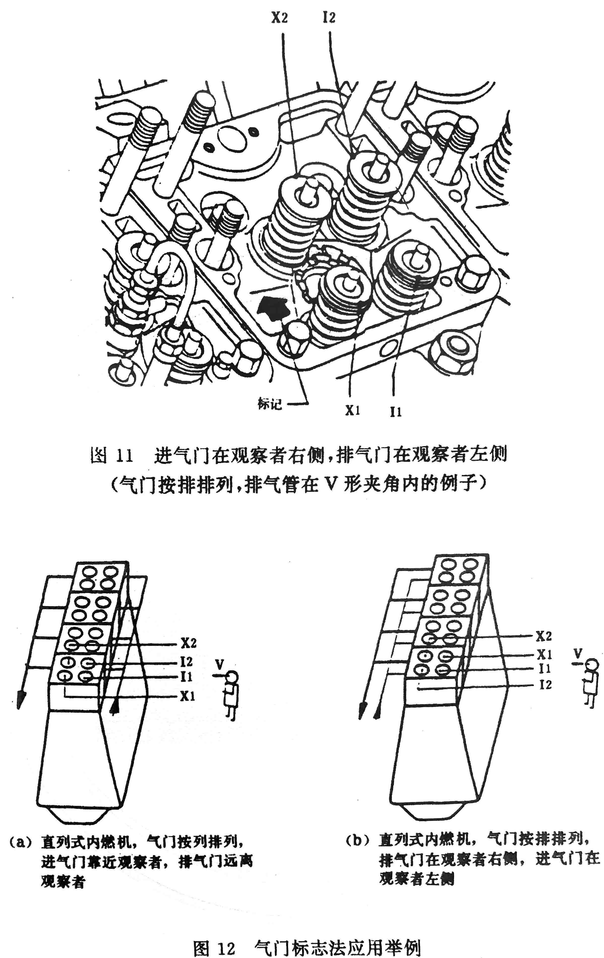 往復式內燃機 旋轉方向、氣缸和氣缸蓋氣門(mén)的標志及直列式內燃機右機、左機和發(fā)動(dòng)機方位的定位-7.jpg