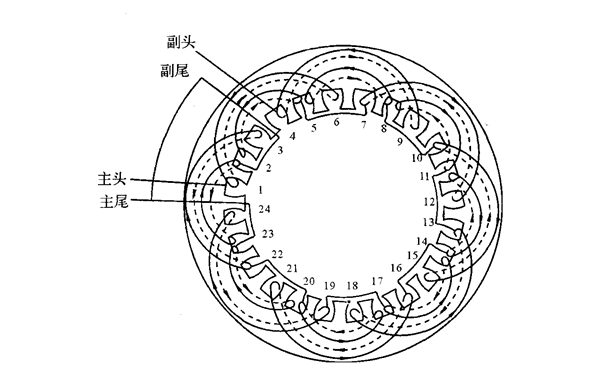 4極24槽單疊繞組發(fā)電機嵌線(xiàn)圖.png