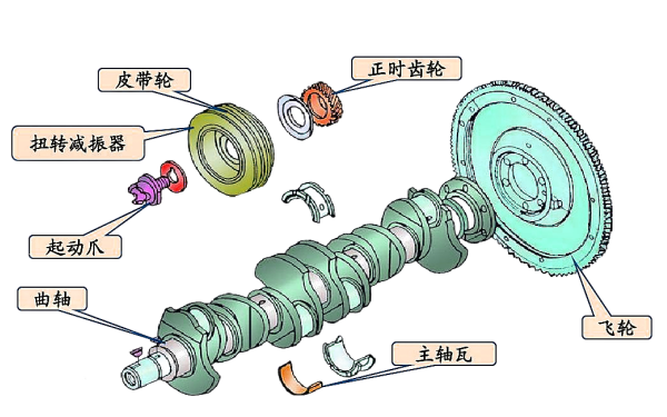 曲軸飛輪組結構示意圖.png