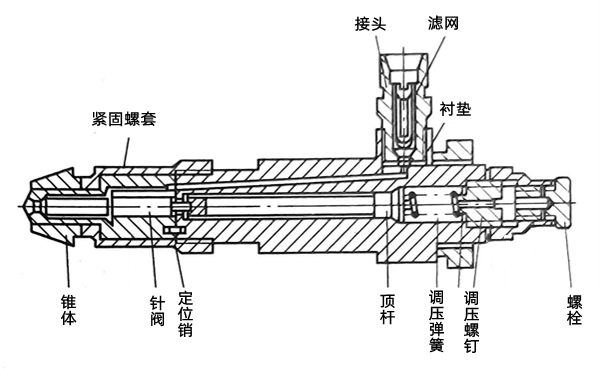 噴油器結構示意圖-柴油發(fā)電機組.png