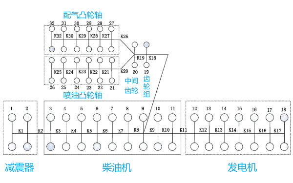 柴油發(fā)電機振動(dòng)計算流程.png