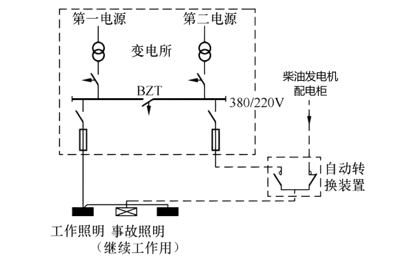 柴油發(fā)電機與配電柜接線(xiàn)圖.png