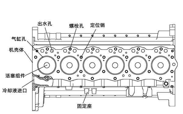 無(wú)缸套機體示意圖-柴油發(fā)電機組.png