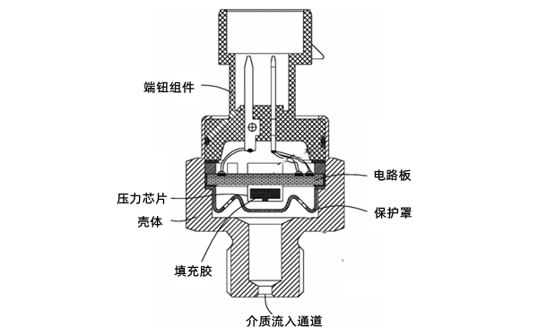 機油壓力傳感器結構圖-柴油發(fā)電機組.png