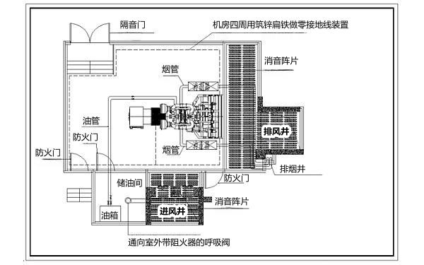 柴油發(fā)電機房布置圖.png