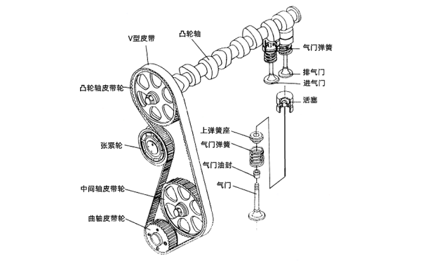 柴油機配氣機構零件圖.png