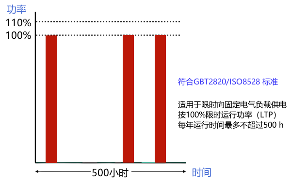 柴油發(fā)電機組額定功率（LTP）的定義.png