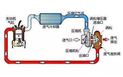 中間冷卻器運行圖-柴油發(fā)電機組.png