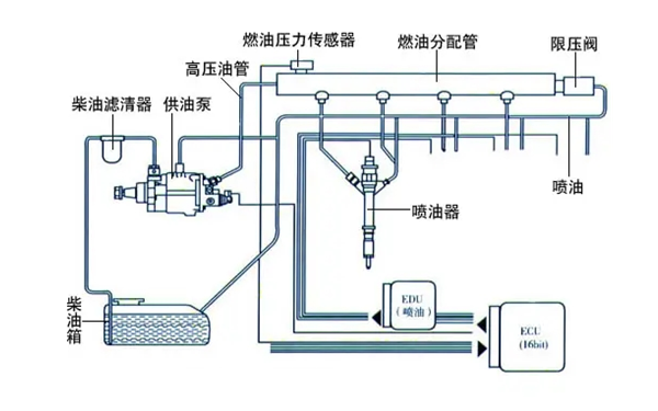 電控柴油噴射系統-康明斯柴油發(fā)電機組.webp.png