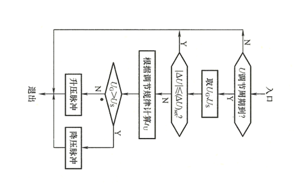 電壓調節程序流程圖-柴油發(fā)電機組.png