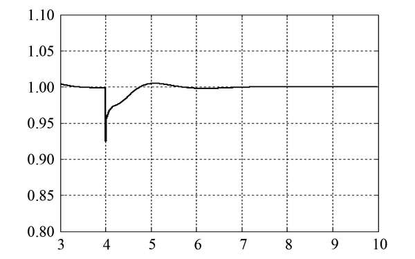 柴油發(fā)電機突加負載時(shí)電壓變化曲線(xiàn).png