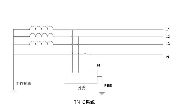 TN-C供電系統接地圖-柴油發(fā)電機組.png