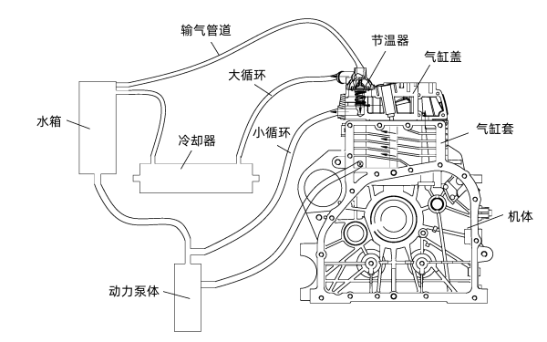 小型單缸柴油發(fā)電機組成.png